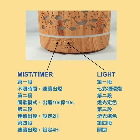 海底世界水氧機