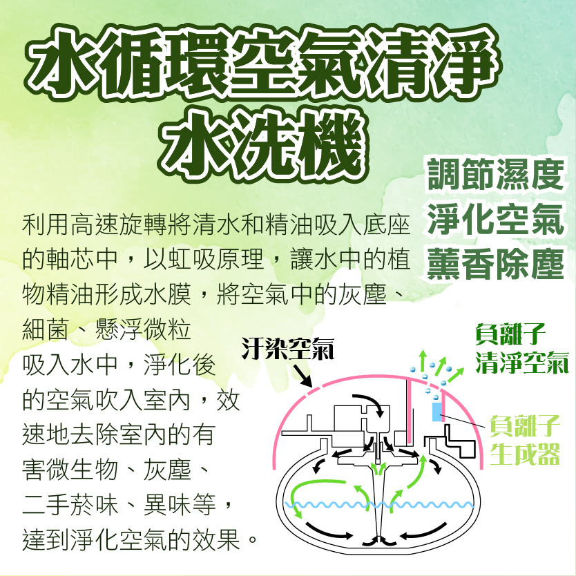 水洗機運作原理