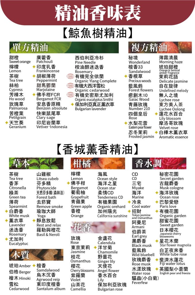 鯨魚樹精油味道表2026